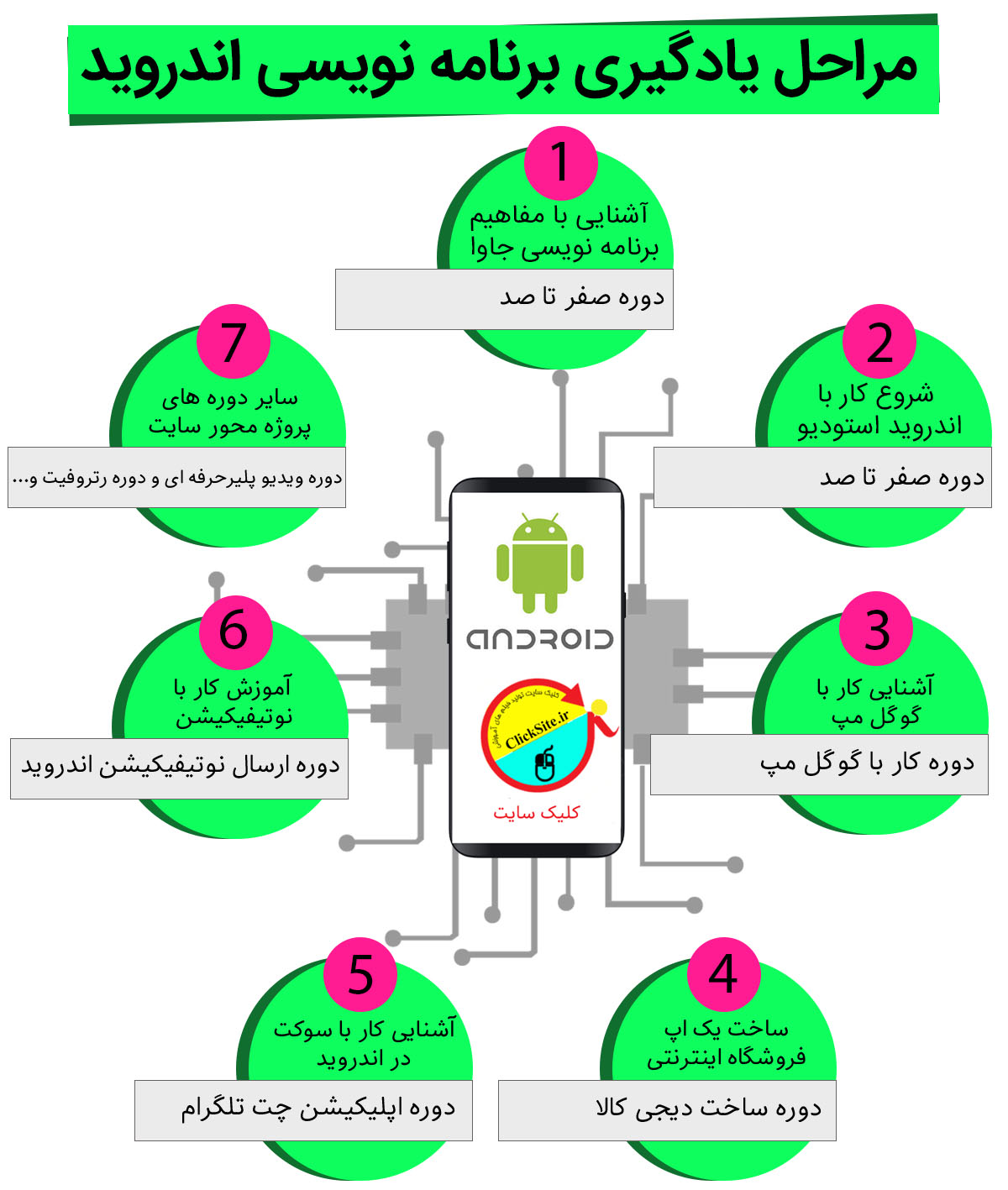 آموزش برنامه نویسی اندروید